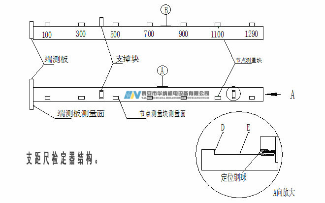 3、120支距尺檢定器-7_副本.jpg